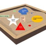 Open Source Research is a sandbox